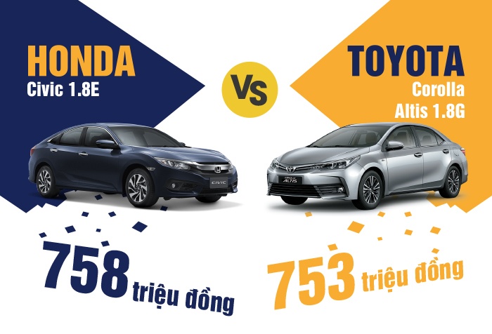 Nen mua Honda Civic 1.8E hay Toyota Corolla Altis 1.8G? hinh anh