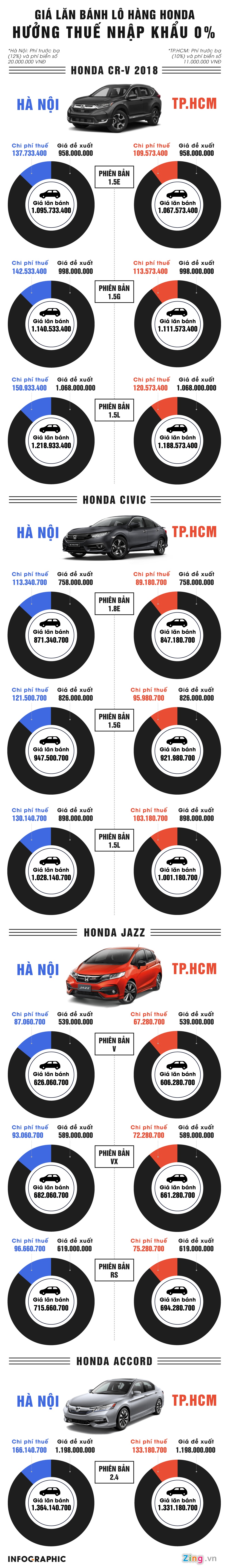 gia lan banh xe Honda anh 1