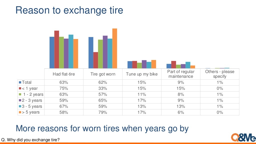 thi phan xe may o Viet Nam anh 6