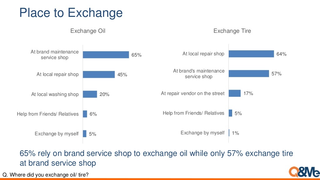 thi phan xe may o Viet Nam anh 7