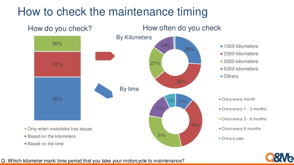 thi phan xe may o Viet Nam anh 2