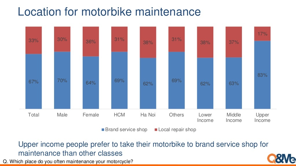 thi phan xe may o Viet Nam anh 3