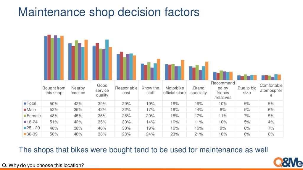 thi phan xe may o Viet Nam anh 4