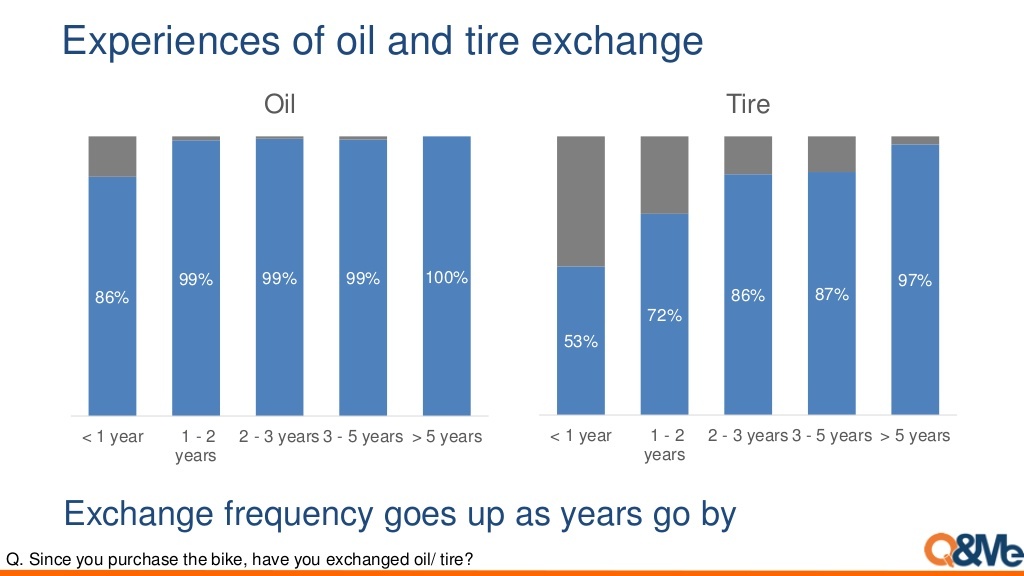 thi phan xe may o Viet Nam anh 5
