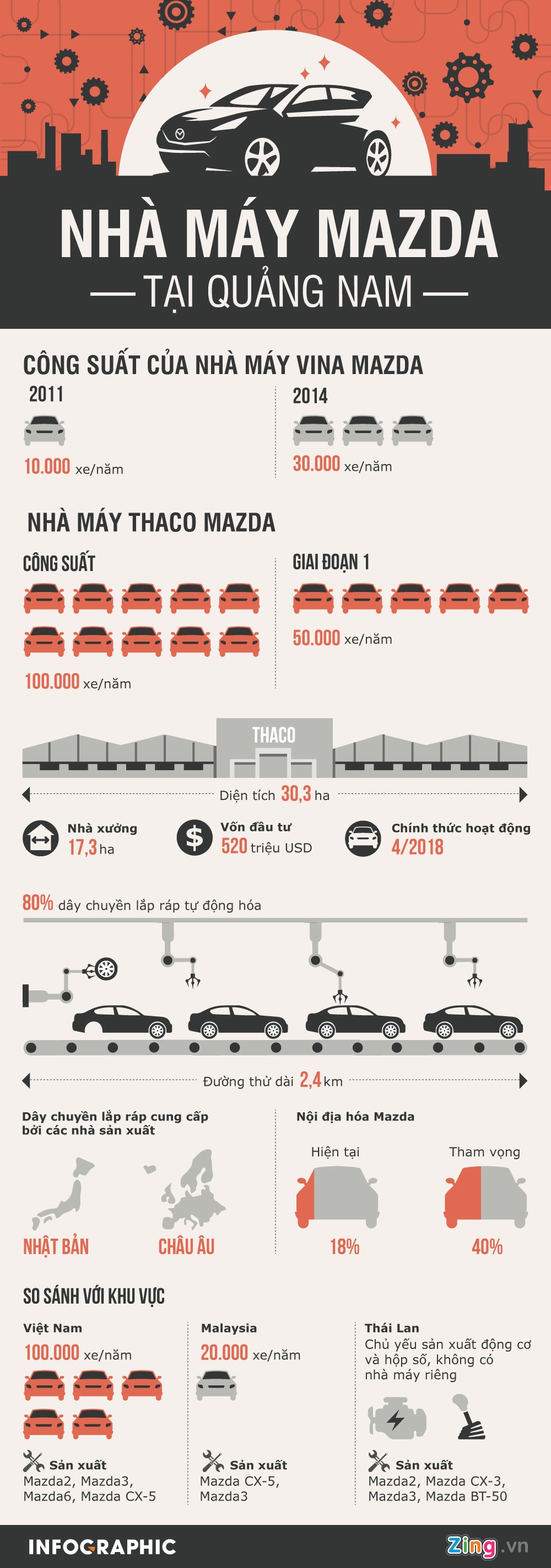 nha may Thaco Mazda anh 1