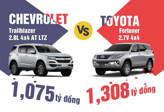 Nen mua Chevrolet Trailblazer hay Toyota Fortuner? hinh anh