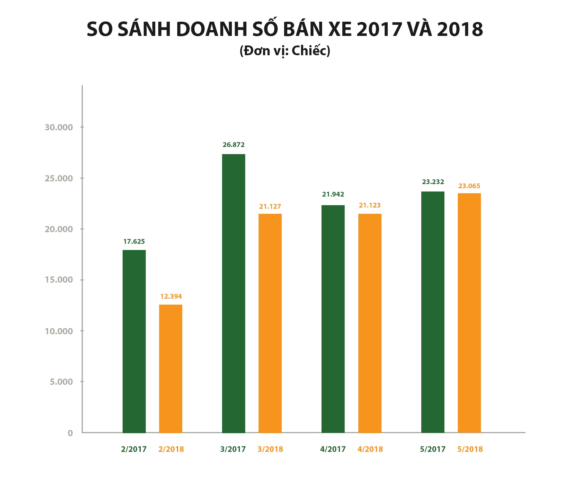 thi truong oto anh 2