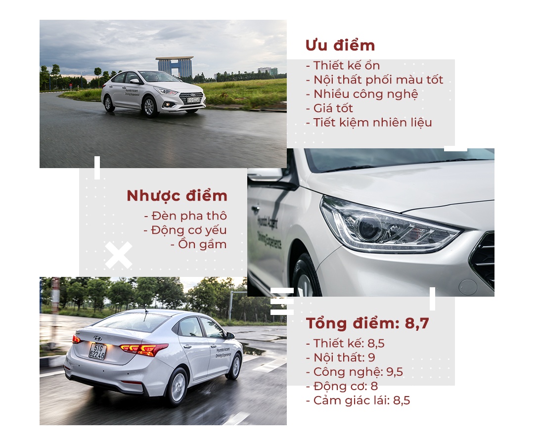 đánh giá Hyundai Accent ảnh 15 danh gia Hyundai Accent anh 15