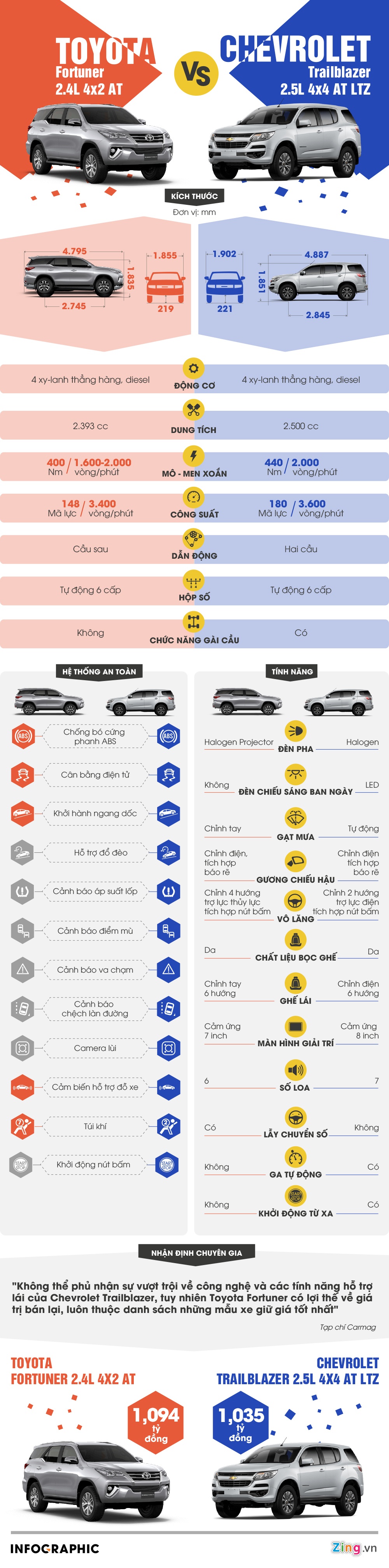xe Toyota Fortuner ảnh 1 xe Toyota Fortuner anh 1