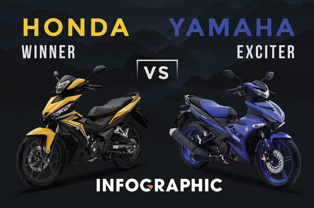 Dat hon Honda Winner 1,5 trieu, Exciter 2018 co gi hon doi thu? hinh anh