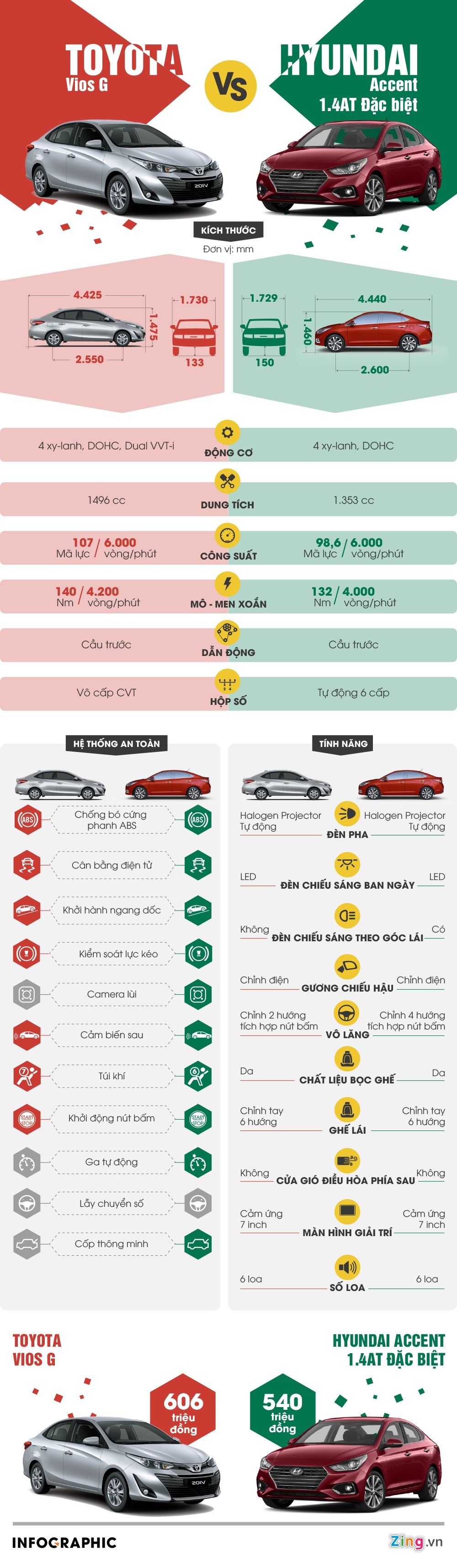 so sánh Toyota Vios ảnh 1 so sanh Toyota Vios anh 1