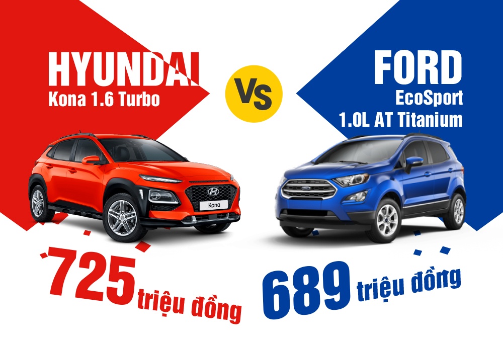 Gia cao hon Ford EcoSport, Hyundai Kona co gi de canh tranh? hinh anh