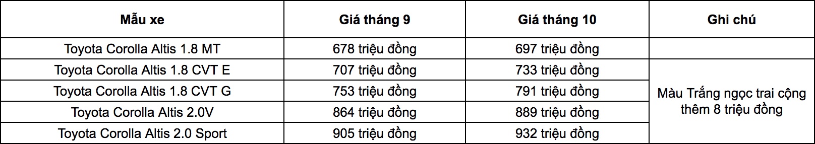 giá Toyota Corolla Altis ảnh 2 gia Toyota Corolla Altis anh 2
