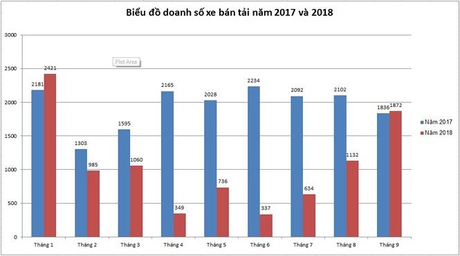 ôtô bán tải ảnh 2 oto ban tai anh 2