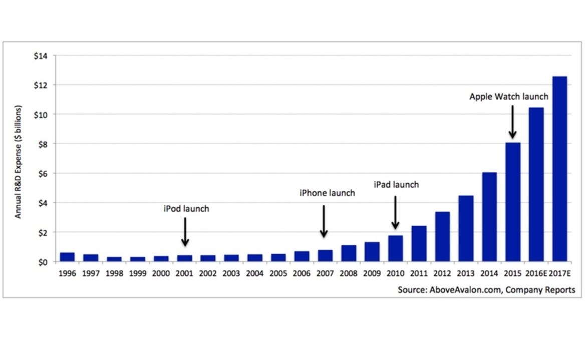 Steve Jobs nghi gi ve Apple hien tai anh 7