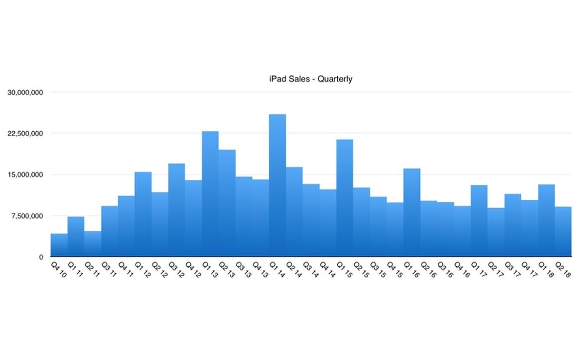 Steve Jobs nghi gi ve Apple hien tai anh 9