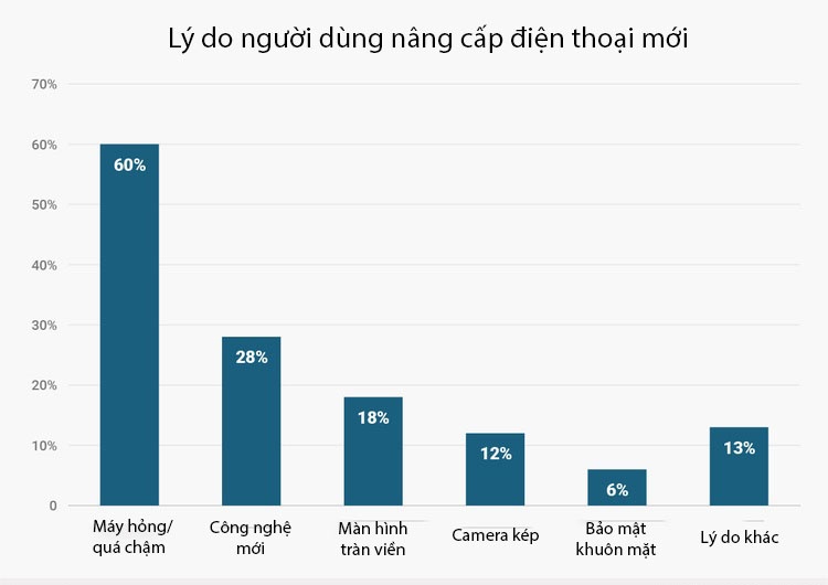 Apple kho ban iPhone anh 2