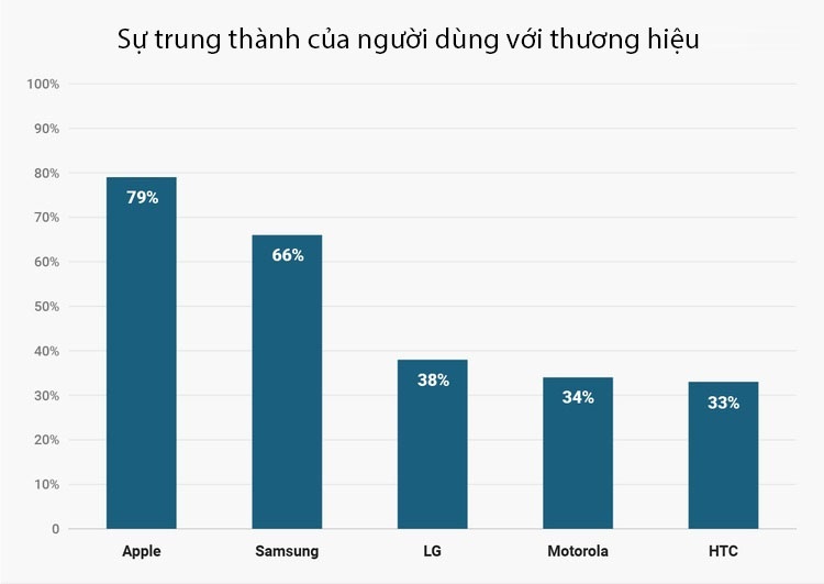 Apple kho ban iPhone anh 5