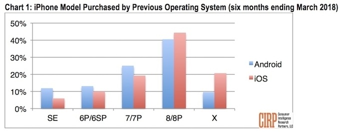 có nên chuyển Android sang iOS ảnh 1 co nen chuyen Android sang iOS anh 1