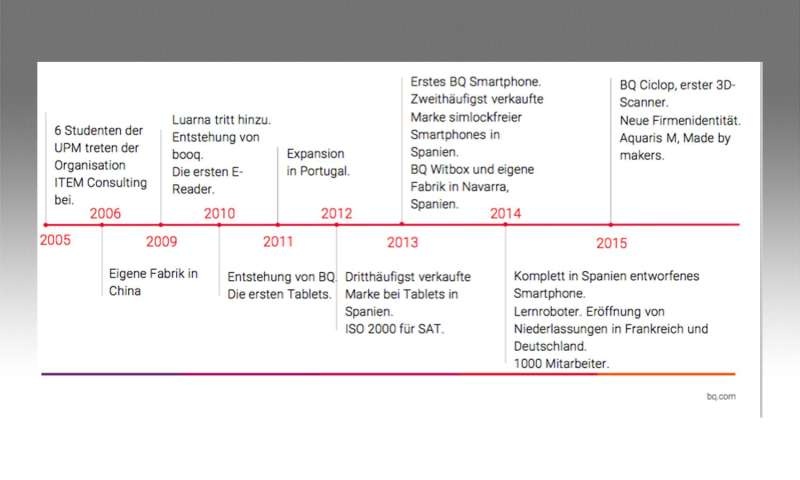 BQ doi tac cua vinsmart anh 2