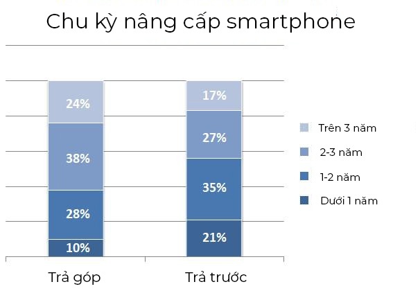 không nên mua smartphone mới ảnh 1 khong nen mua smartphone moi anh 1