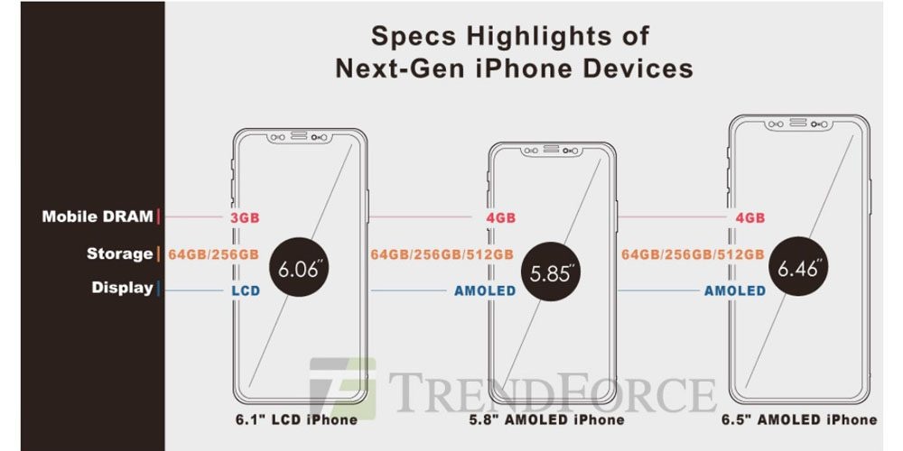 iPhone 2018 hỗ trợ Apple pencil ảnh 1 iPhone 2018 ho tro Apple pencil anh 1