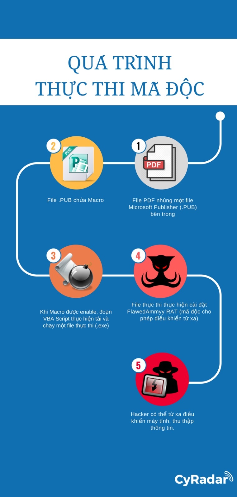 ma doc gian diep nham toi ngan hang Viet Nam anh 2