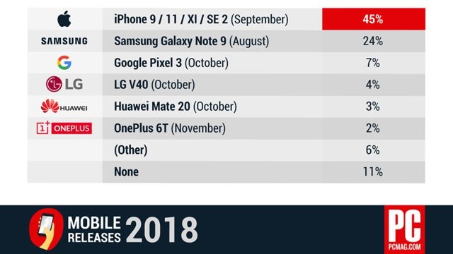 nguoi dung hao hung voi iPhone moi anh 1