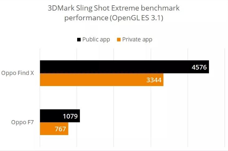 Oppo gian lan diem hieu nang anh 1