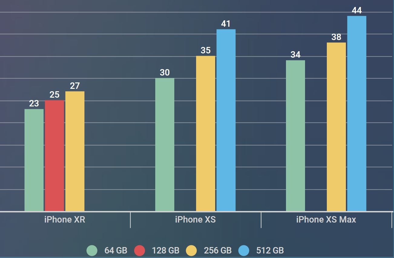 iphone xs chính hãng ảnh 1 iphone xs chinh hang anh 1