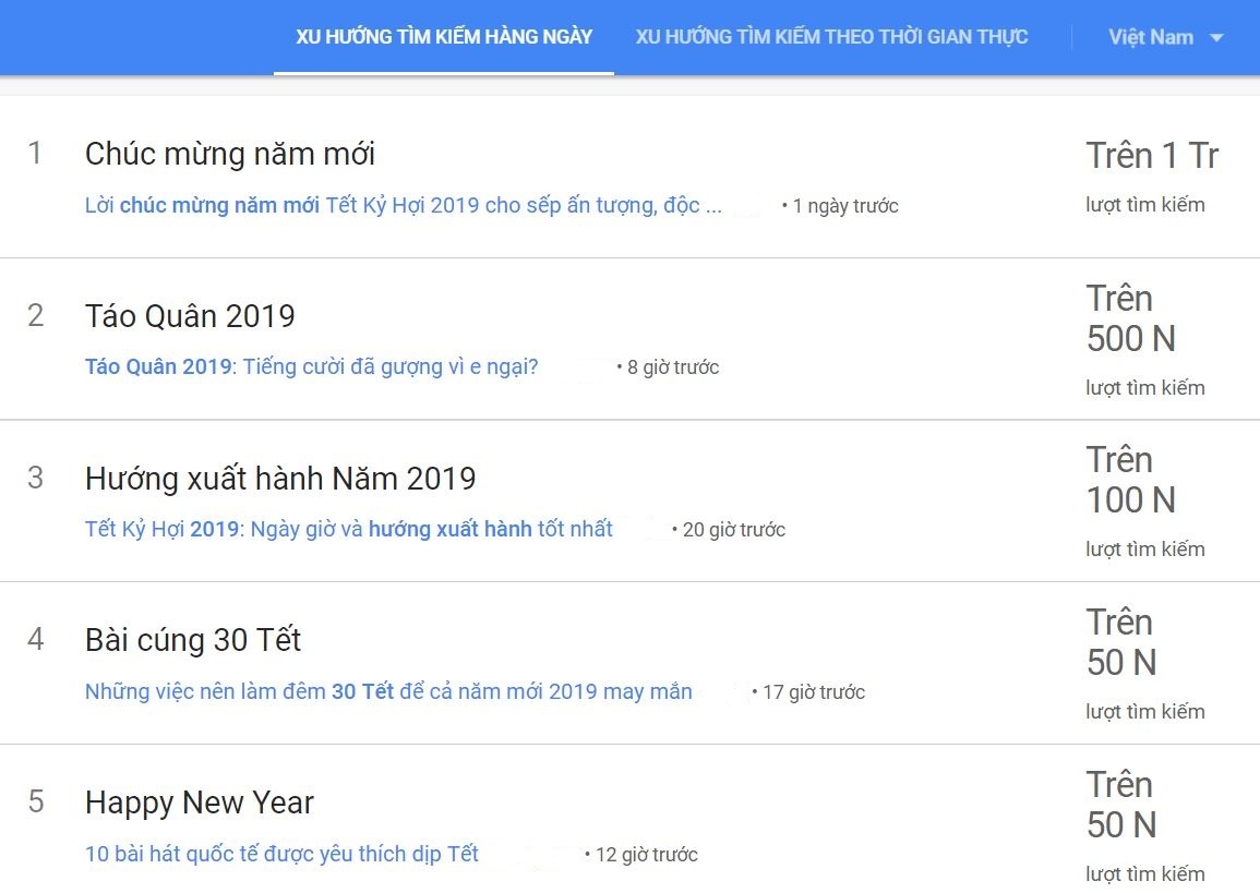 Nguoi Viet tim gi dau nam anh 1