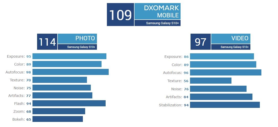 danh gia camera S10 Plus anh 1