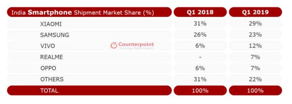 smartphone An Do anh 2