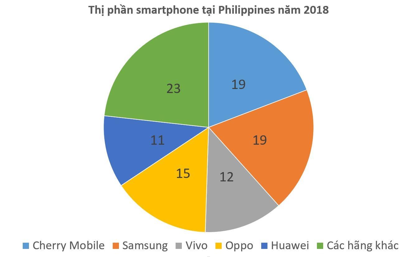 thị trường di động Philippines ảnh 3 thi truong di dong Philippines anh 3