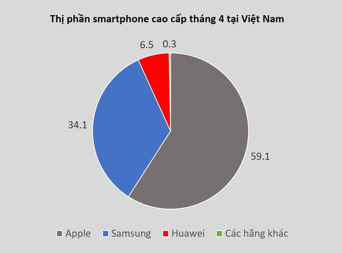 thị trường di động cao cấp ảnh 1 thi truong di dong cao cap anh 1