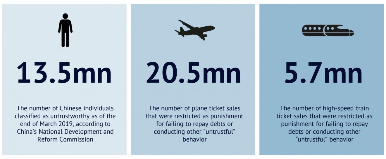 tín dụng xã hội Trung Quốc ảnh 3 tin dung xa hoi Trung Quoc anh 3