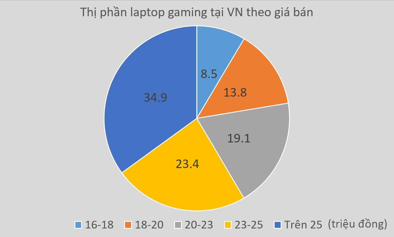 laptop gaming gia re anh 2