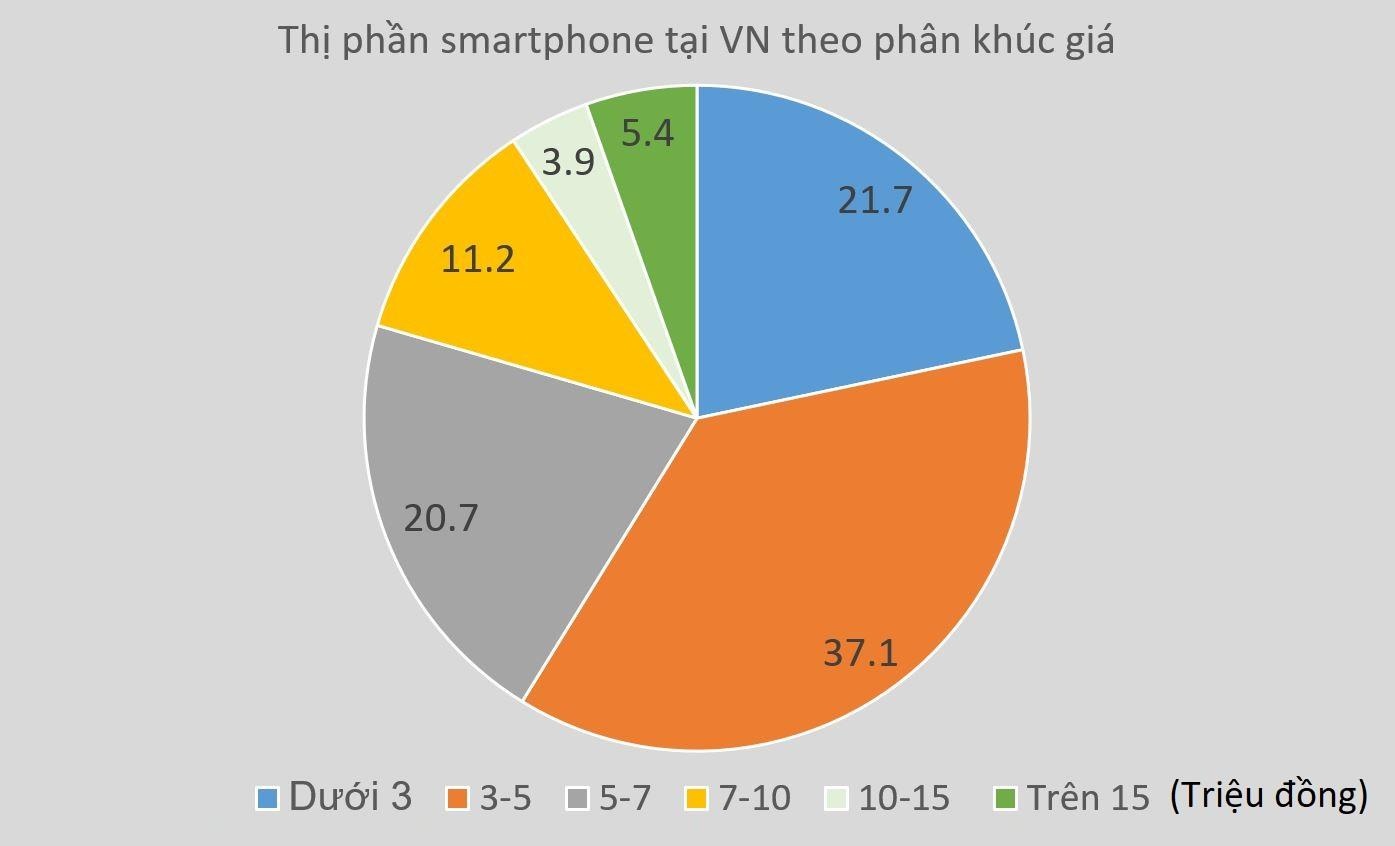 thi truong smartphone gia re anh 2