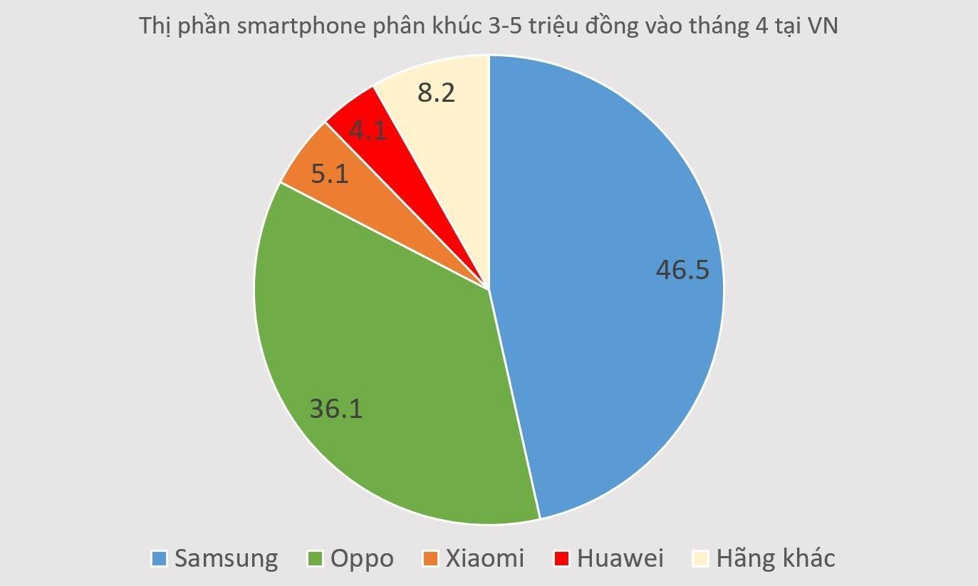 thi truong smartphone gia re anh 1