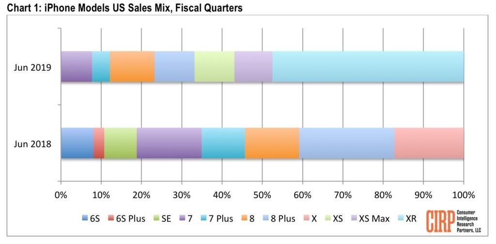 iPhone XR e am tai VN anh 1