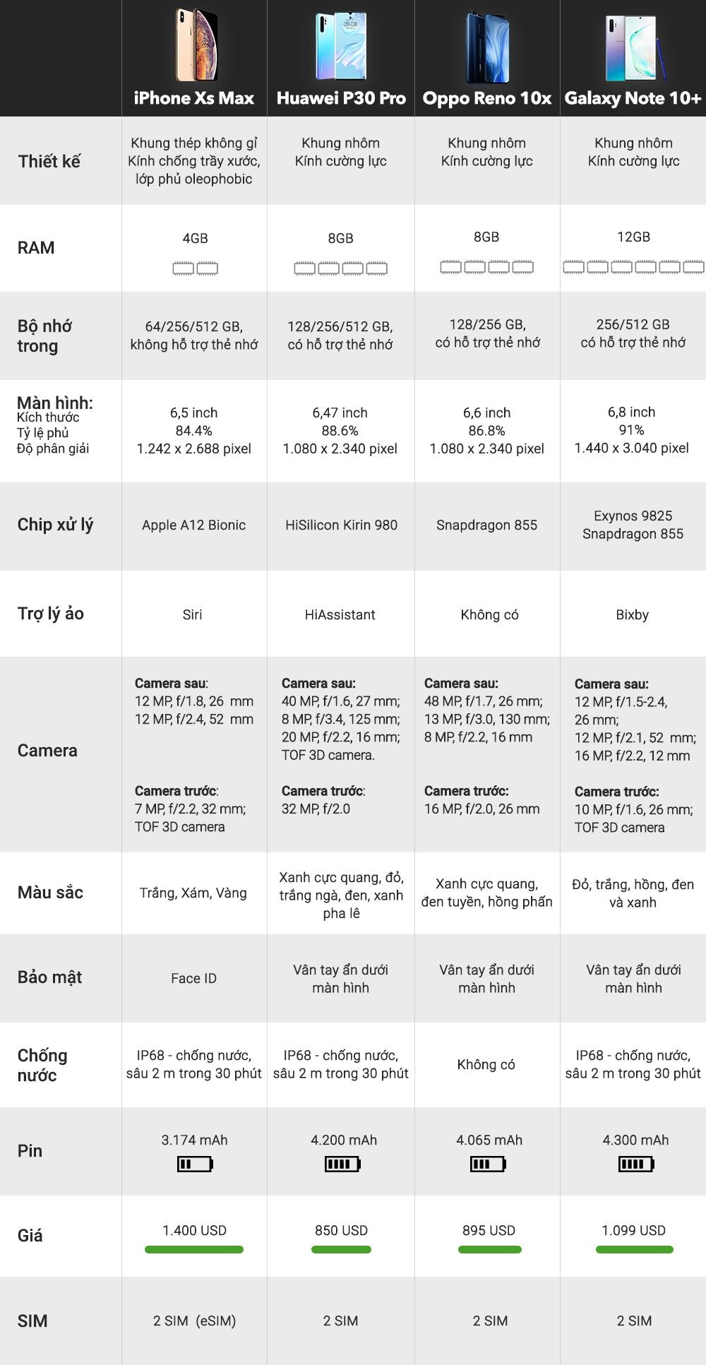 so sanh Galaxy Note10+ va iPhone XS Max anh 5