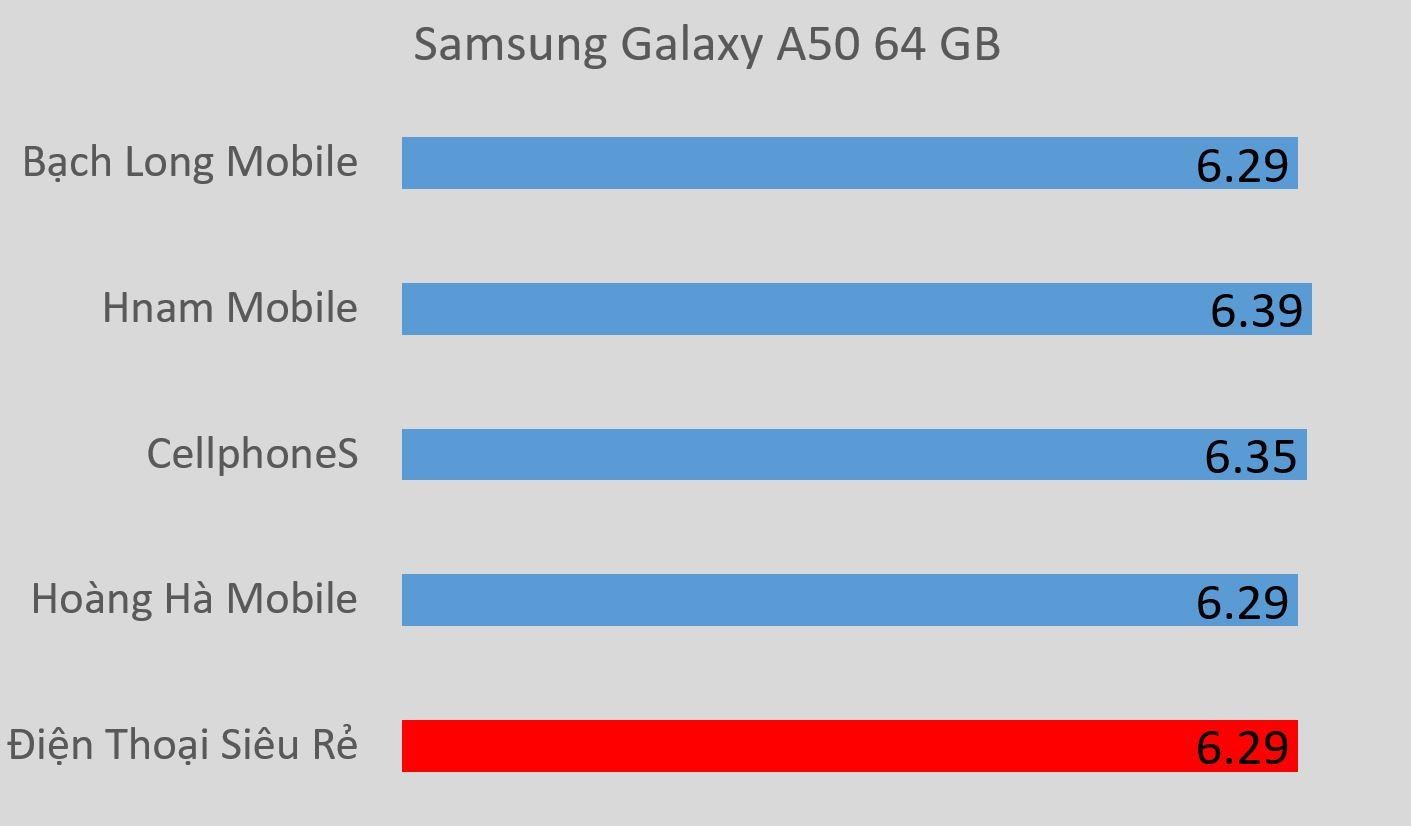 giá bán tại Điện Thoại Siêu Rẻ ảnh 2 gia ban tai Dien Thoai Sieu Re anh 2