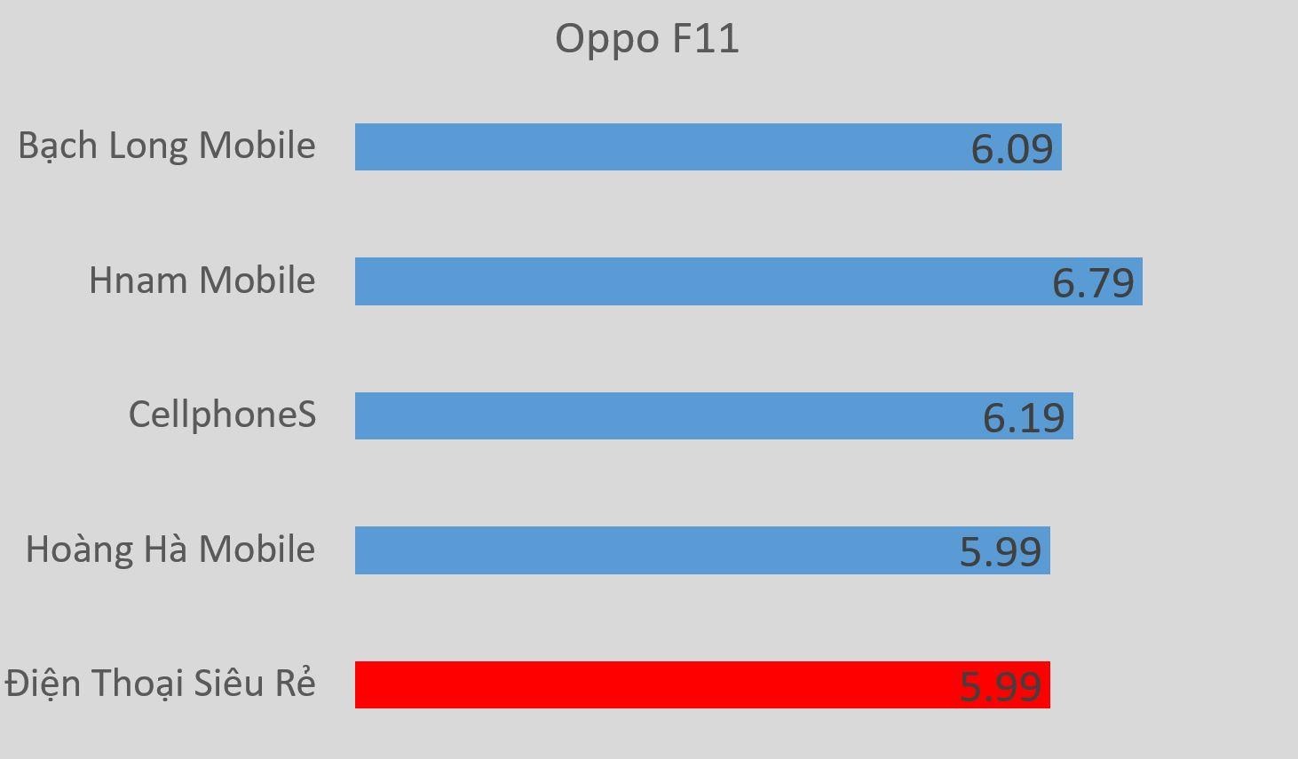 giá bán tại Điện Thoại Siêu Rẻ ảnh 1 gia ban tai Dien Thoai Sieu Re anh 1