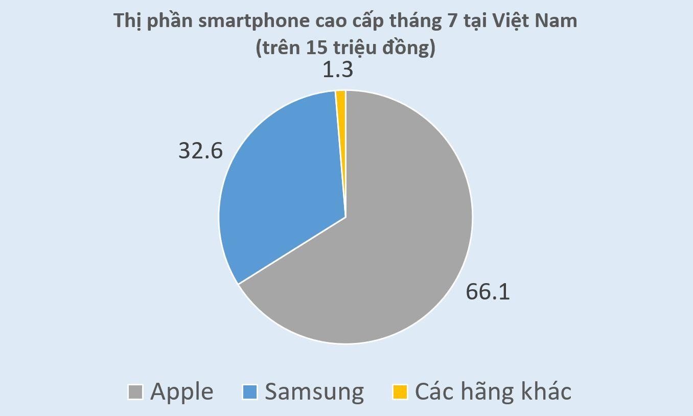 iphone XS Max ban chay anh 2