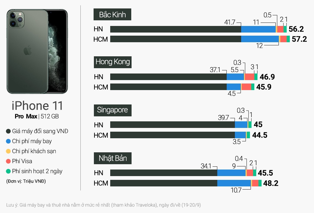 tu di mua iPhone 11 Pro Max anh 1