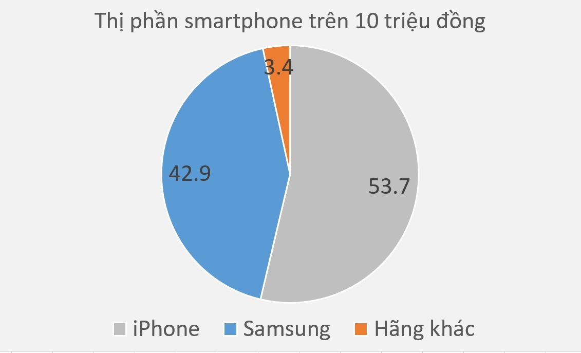 nguoi viet chi thich mua iPhone anh 1