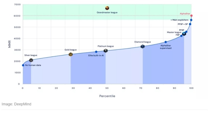 AI choi StarCraft gioi hon con nguoi anh 2