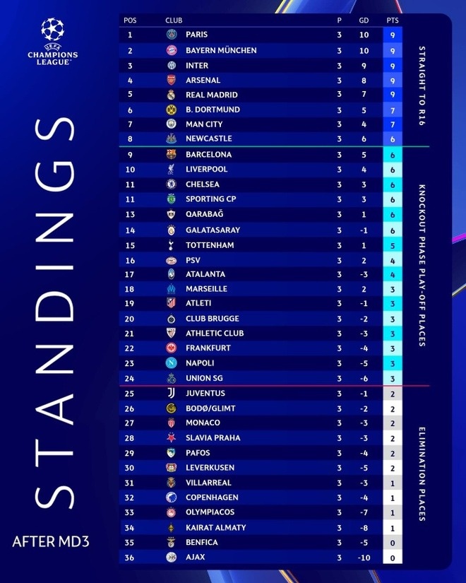 Champions League anh 1