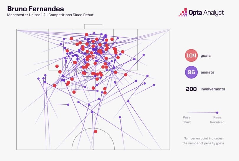 Bruno Fernandes anh 1