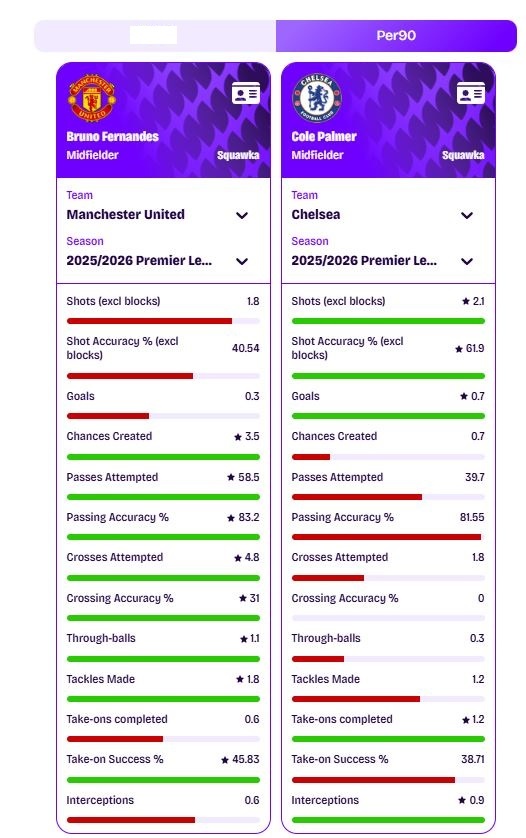 Bruno Fernandes anh 2